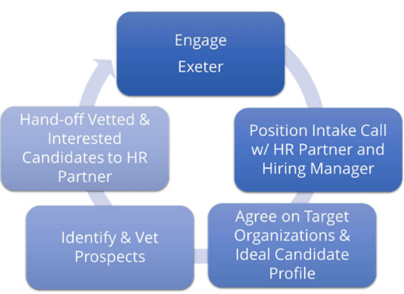 open-source-search-offers-support-process